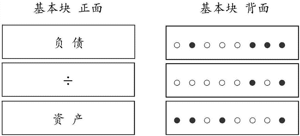 會計智能教具的制作方法與工藝