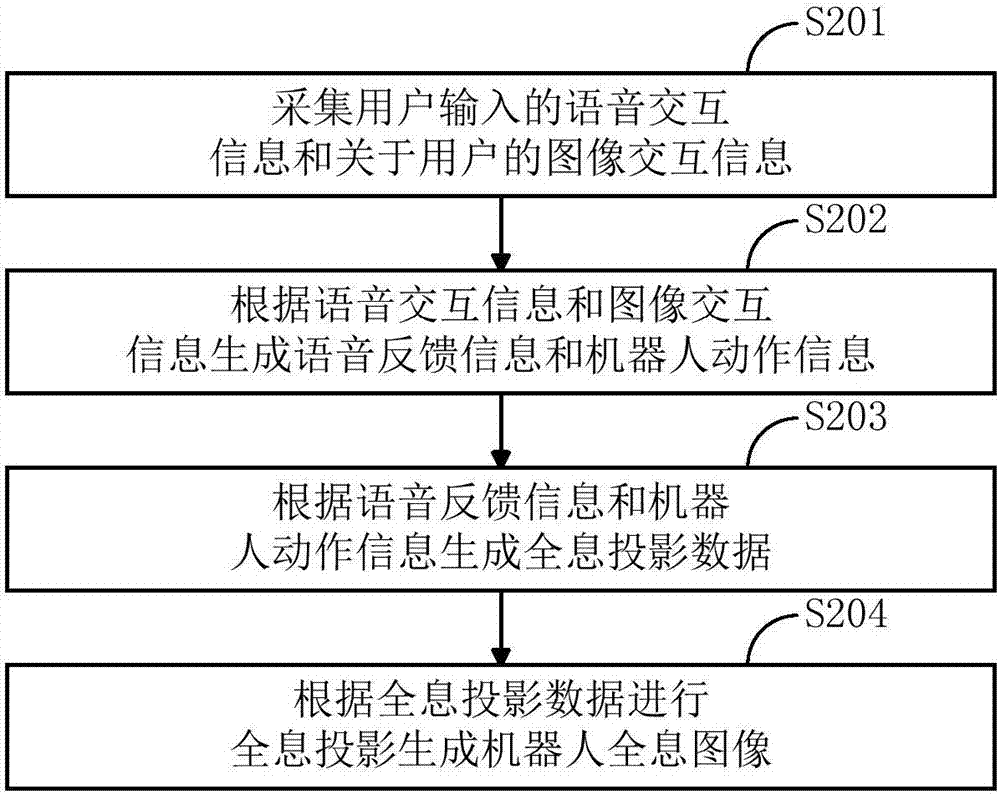 一种人机交互装置及方法与流程