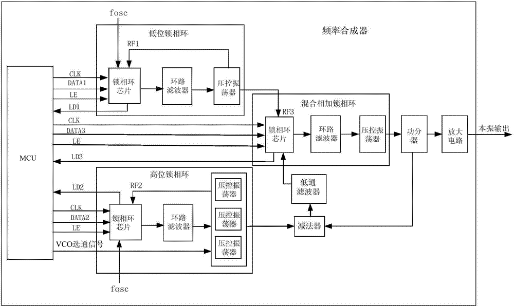 一種頻率合成器的制作方法與工藝