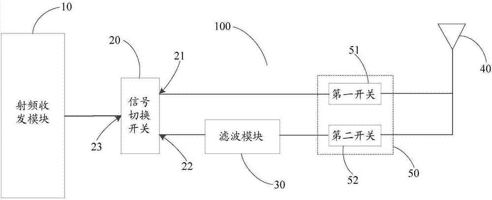 射頻電路及終端的制作方法與工藝