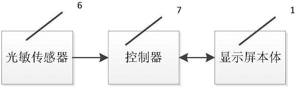 一種防強光手機顯示屏的制作方法與工藝