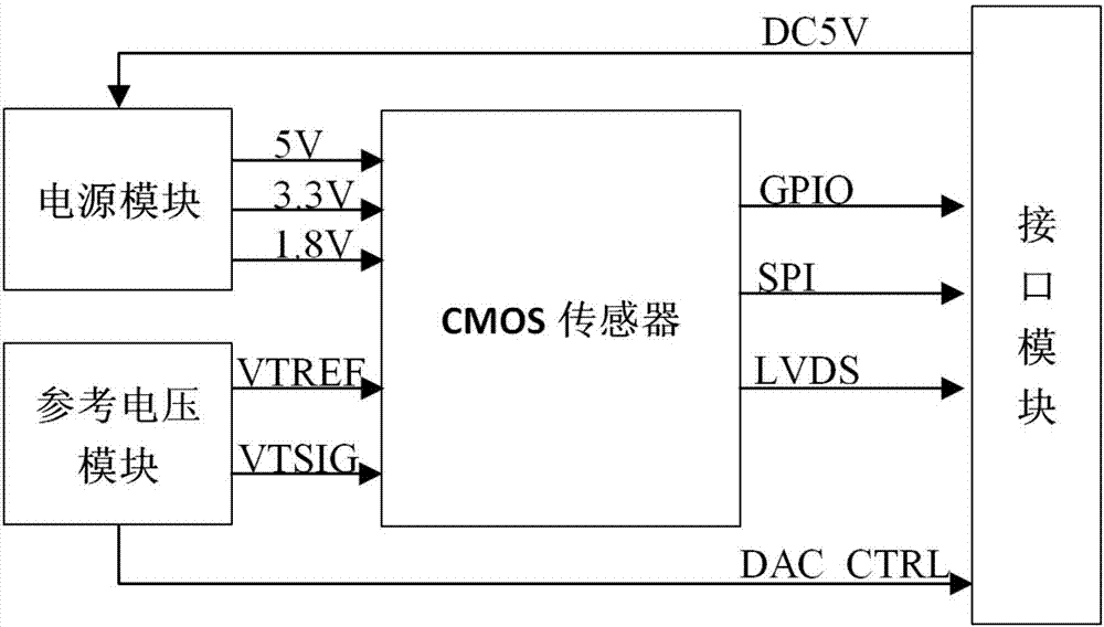 一种支持多种通信协议的多功能高清数字相机的制作方法与工艺