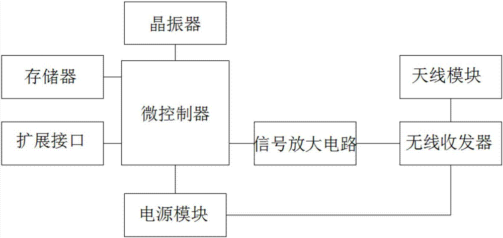 一種基于H5的遠程教育控制系統(tǒng)的制作方法與工藝