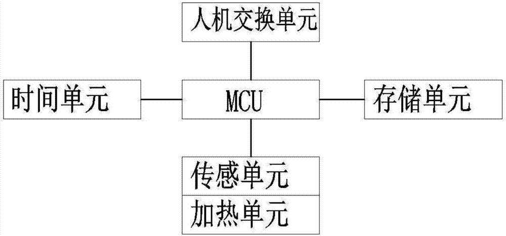 一种电子控制式炸锅的制作方法与工艺