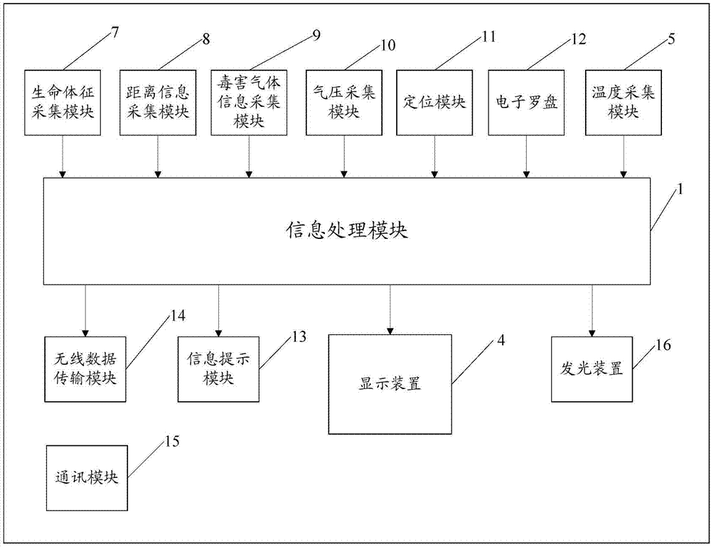 一種多功能手套的制作方法與工藝