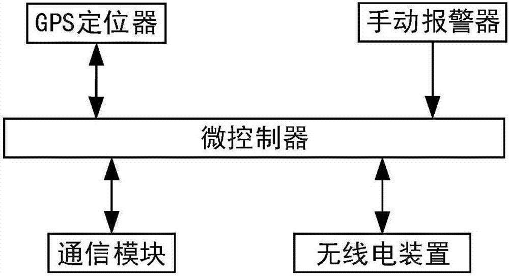 一种太阳能手环的制作方法与工艺