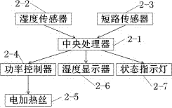 一種智能除潮毯的制作方法與工藝