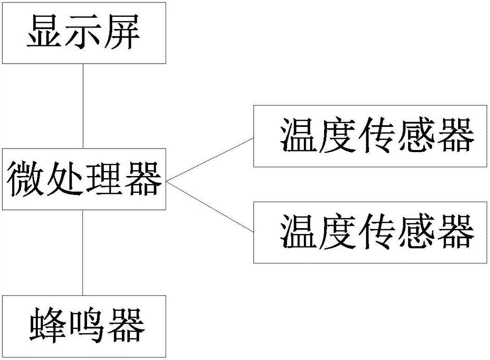 一種燃?xì)庹t的制作方法與工藝