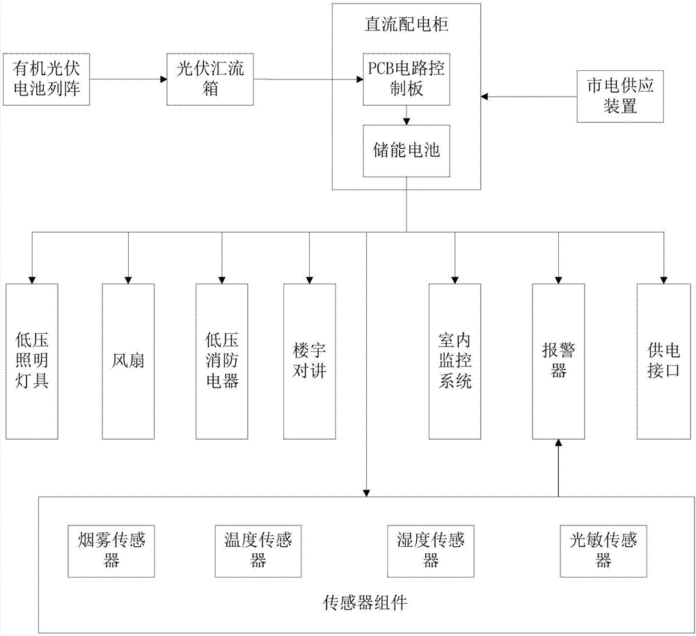 一種新型有機光伏低壓供電系統(tǒng)的制造方法與工藝