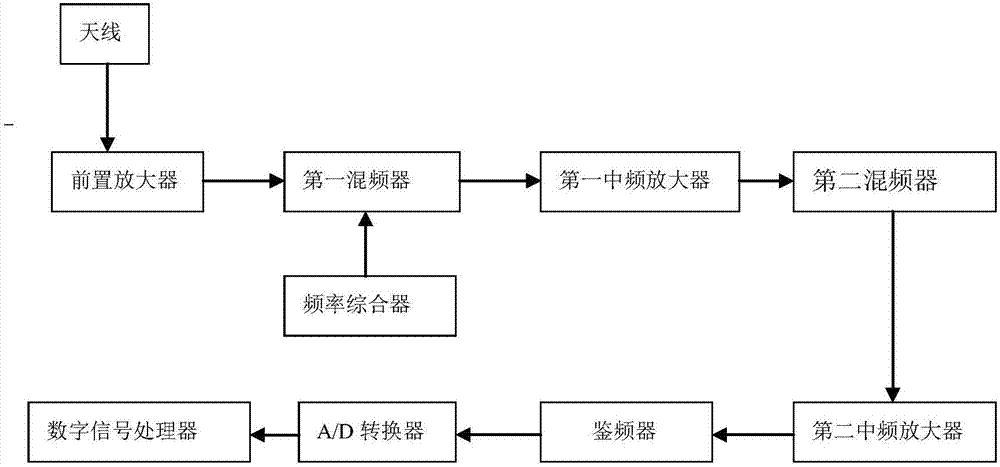 一種數字對講機接收機解調系統的製作方法