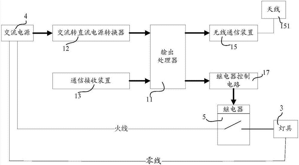 一種無線總線式燈具智能控制系統(tǒng)的制造方法與工藝