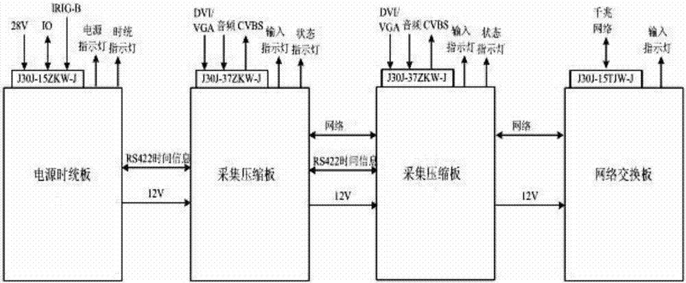 一种机载座舱显示器视频数据采集设备的制造方法与工艺