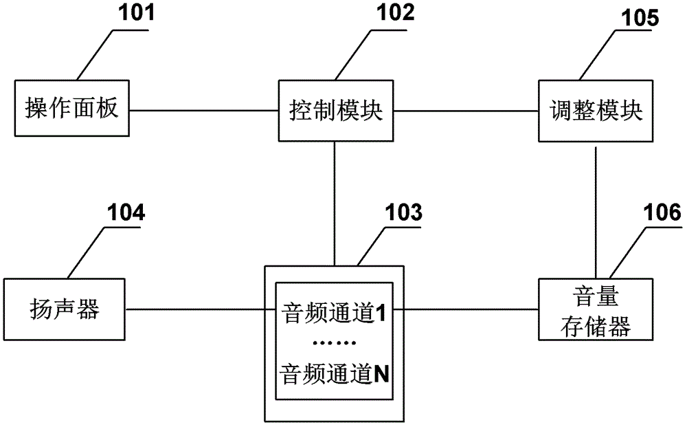 一种车载音频播放系统及方法与制造工艺