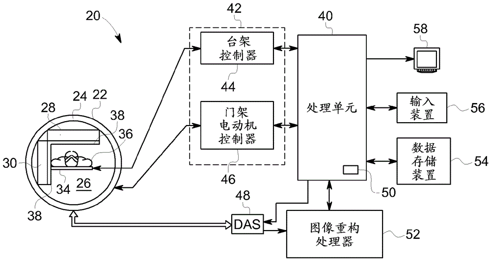 用于核醫(yī)療成像中基于發(fā)射數(shù)據(jù)進(jìn)行衰減補(bǔ)償?shù)南到y(tǒng)和方法與制造工藝