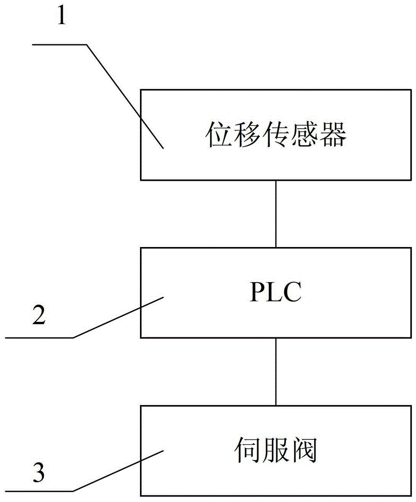 輪轂鍛造液壓機的調(diào)速控制系統(tǒng)的制造方法與工藝