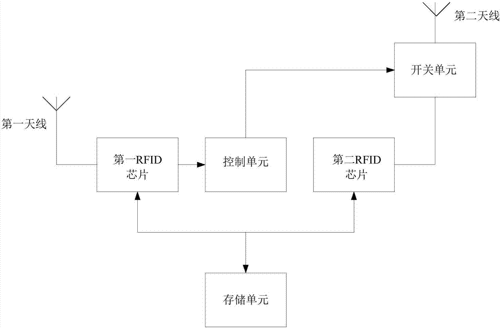 rfid标签结构示意图图片