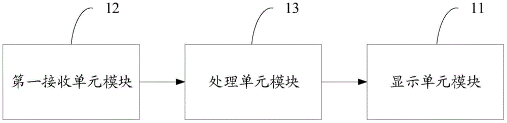 一种显示设备及其信息处理方法与制造工艺