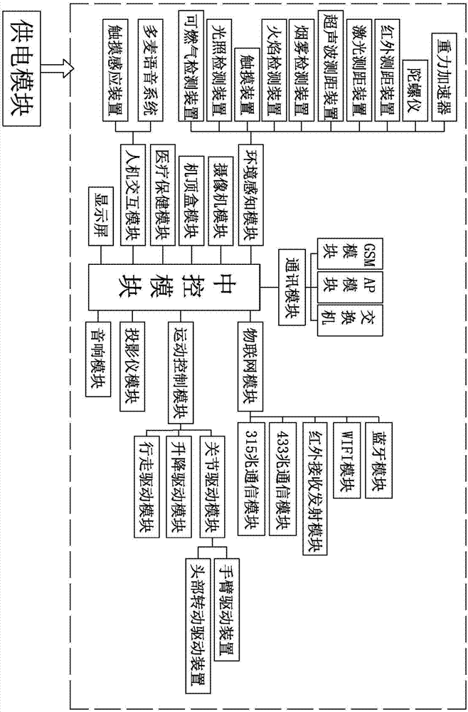 一種家庭助教智能機(jī)器人系統(tǒng)的制作方法與工藝