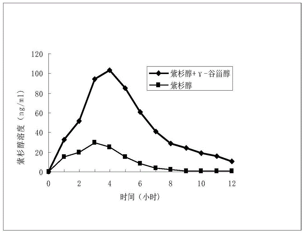 紫杉烷類自乳化或自微乳化藥物傳遞系統(tǒng)及其制備方法與制造工藝