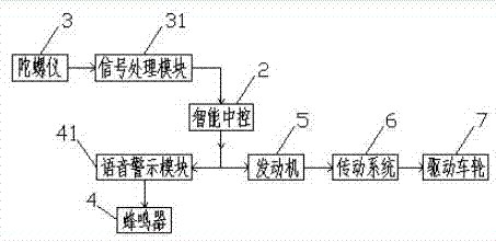 一種防止翻車的快遞車的制作方法與工藝