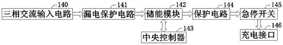 一種用于電動(dòng)汽車的多功能充電設(shè)備的制作方法與工藝