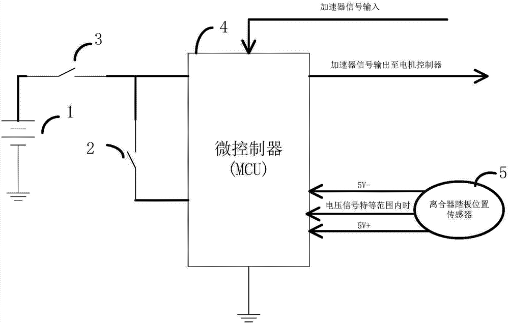 電動(dòng)教練車離合器免損控制系統(tǒng)的制作方法與工藝