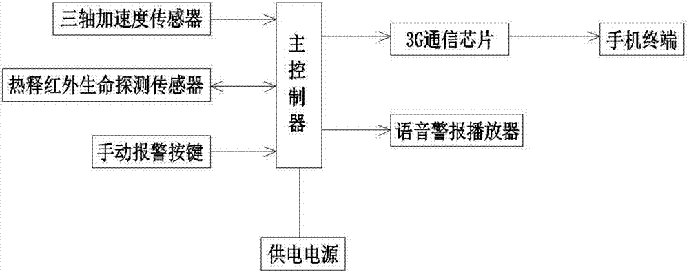 一种车内生命探测防盗报警器的制作方法与工艺