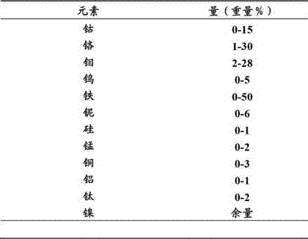 功能等級(jí)的涂層的制作方法與工藝