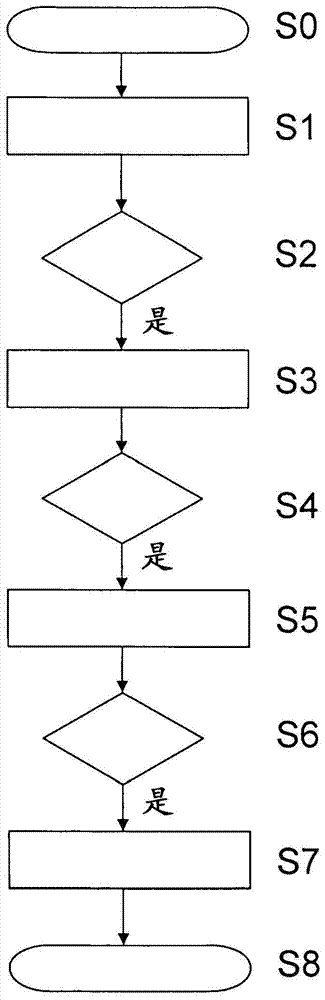 多功能烹飪?cè)O(shè)備的制作方法與工藝