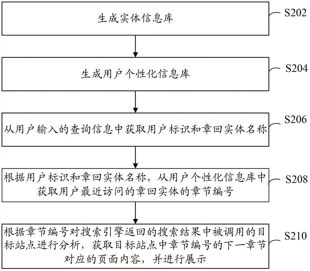 浏览同步方法和装置与流程