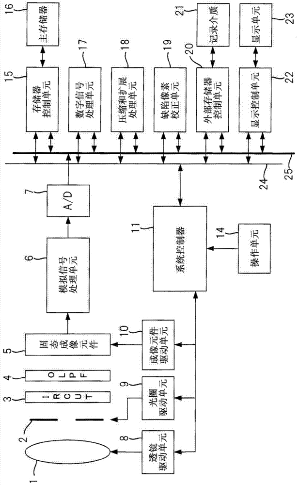 成像裝置和缺陷像素校正方法與流程