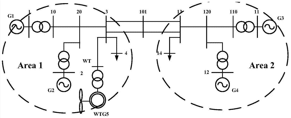 雙饋感應(yīng)風(fēng)電機(jī)組非線性分?jǐn)?shù)階自抗擾阻尼控制方法與流程