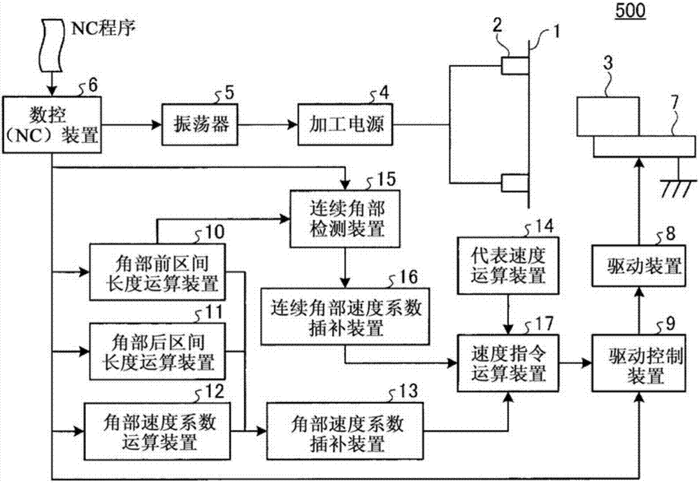 線電極放電加工裝置的制作方法