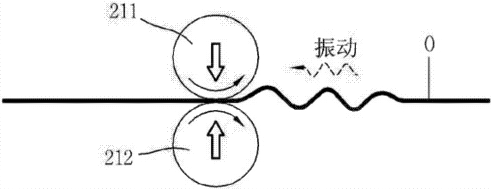 非接觸振動(dòng)抑制裝置以及物體處理方法與流程