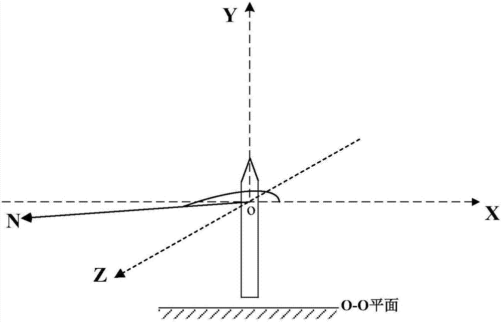 一種光學(xué)跟蹤測(cè)量數(shù)據(jù)系統(tǒng)誤差補(bǔ)償方法與流程