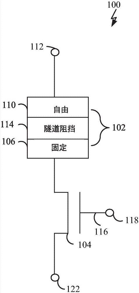 用于多步驟磁性隧道結(jié)(MTJ)蝕刻的替代導(dǎo)電硬掩模的制作方法與工藝