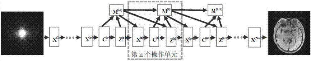 一種基于深度神經(jīng)網(wǎng)絡(luò)的壓縮傳感核磁共振成像方法與流程