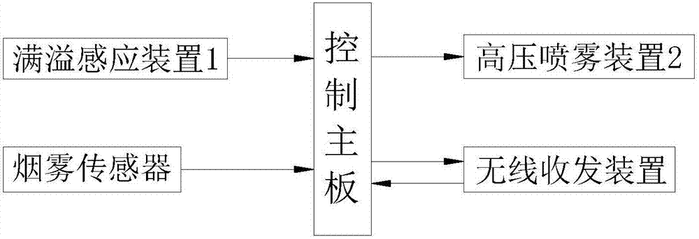 一种地埋式智能垃圾桶的制作方法与工艺