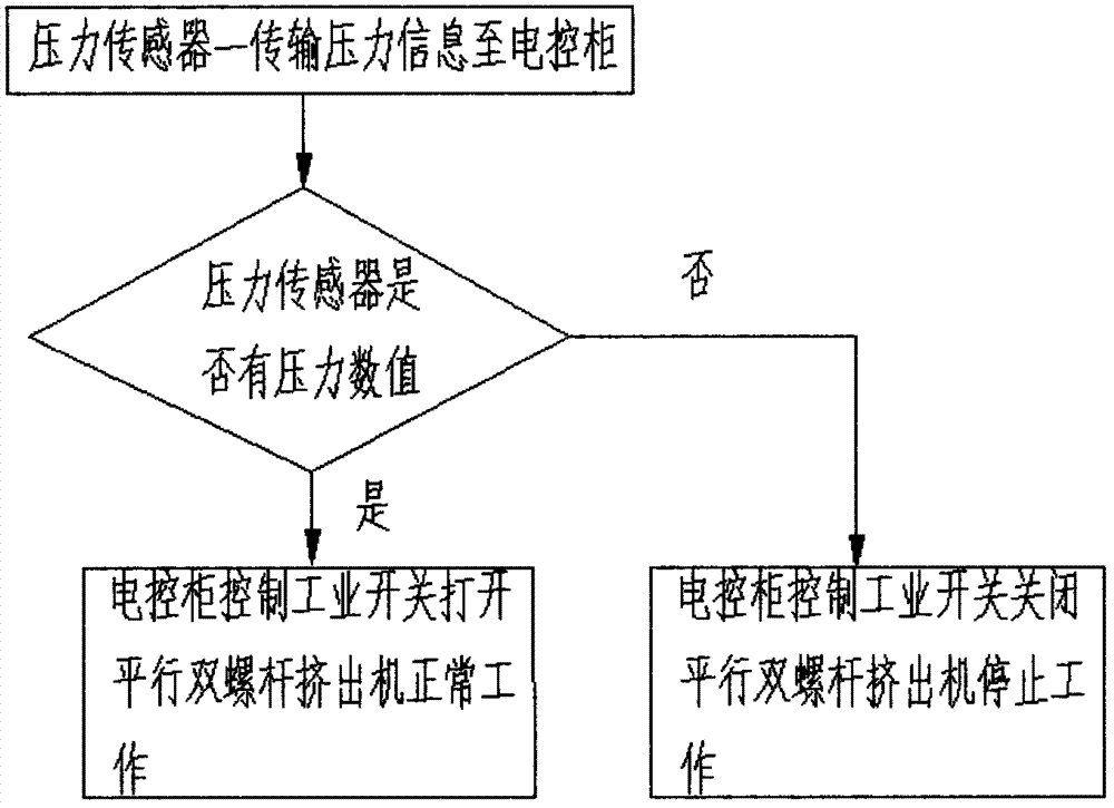 一種高分子材料生產(chǎn)系統(tǒng)的節(jié)能智能控制系統(tǒng)的制作方法與工藝