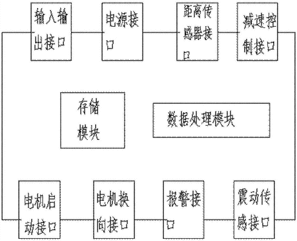 塔機(jī)群智能防撞設(shè)備的制作方法與工藝