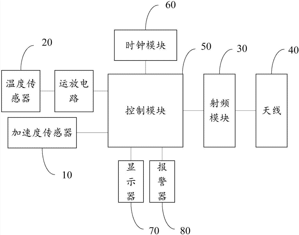 軸溫檢測裝置的制作方法