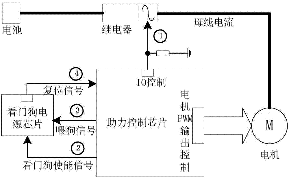 具有看门狗监控功能的电动助力转向系统的制作方法与工艺