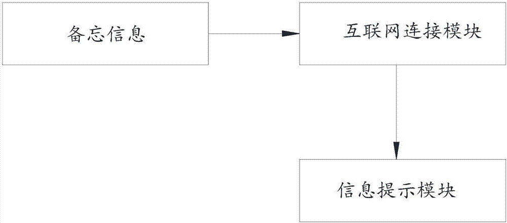 臺(tái)歷的制作方法與工藝