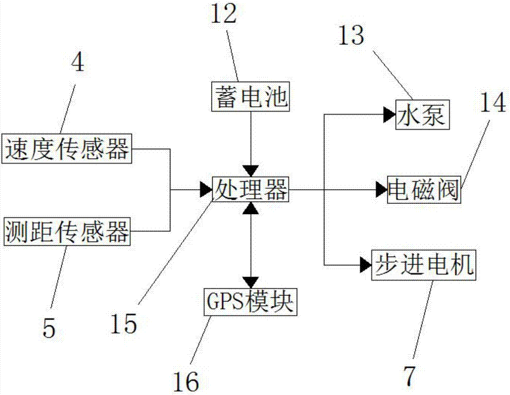 一種路面工程智能灑水車的制作方法與工藝