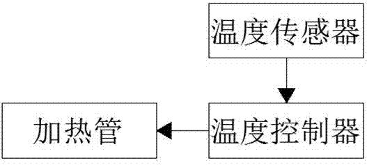 一种智能防火防蛀玻塑生态板材的制作方法与工艺