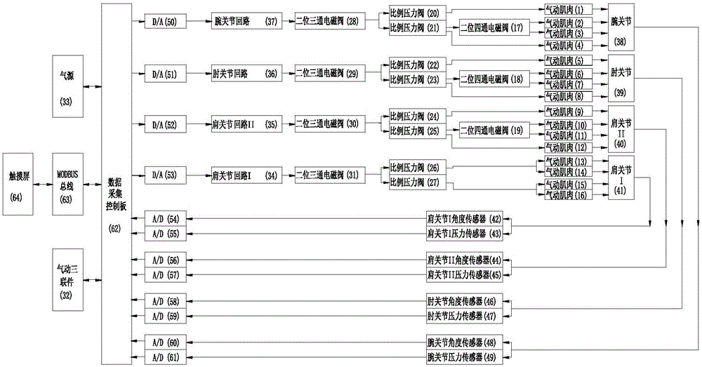 一種新型仿生機械手臂控制裝置的制作方法