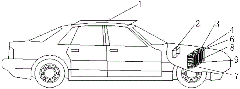 一種太陽(yáng)能汽車空調(diào)輔助換熱設(shè)備的制作方法與工藝