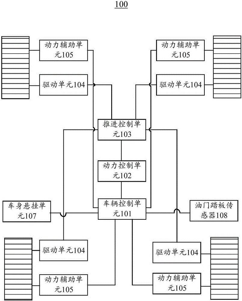 一種多元分布推進系統(tǒng)的制作方法與工藝