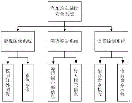 一種基于Kinect的汽車泊車輔助安全系統(tǒng)的制作方法與工藝