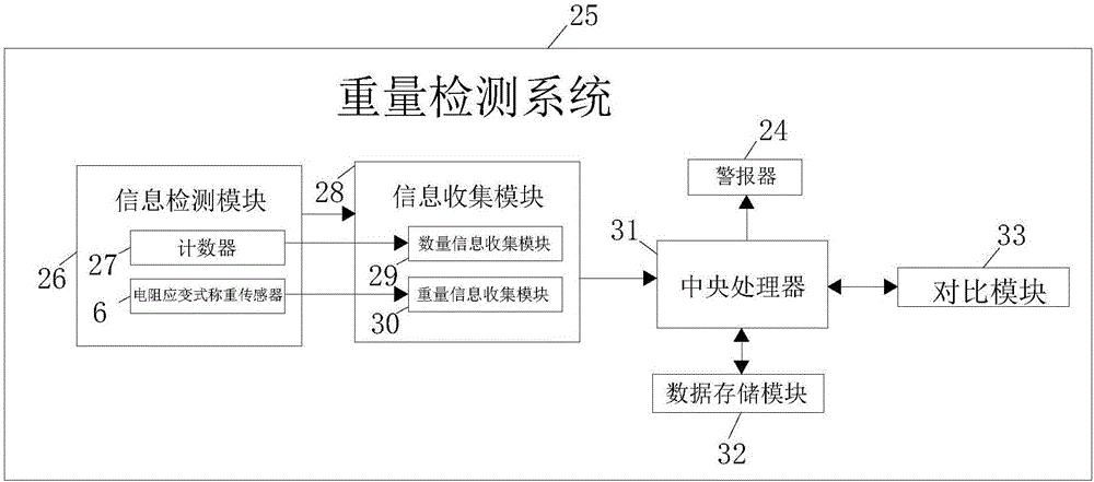 一種具有稱重型的玻璃纖維絲裝箱裝置的制作方法